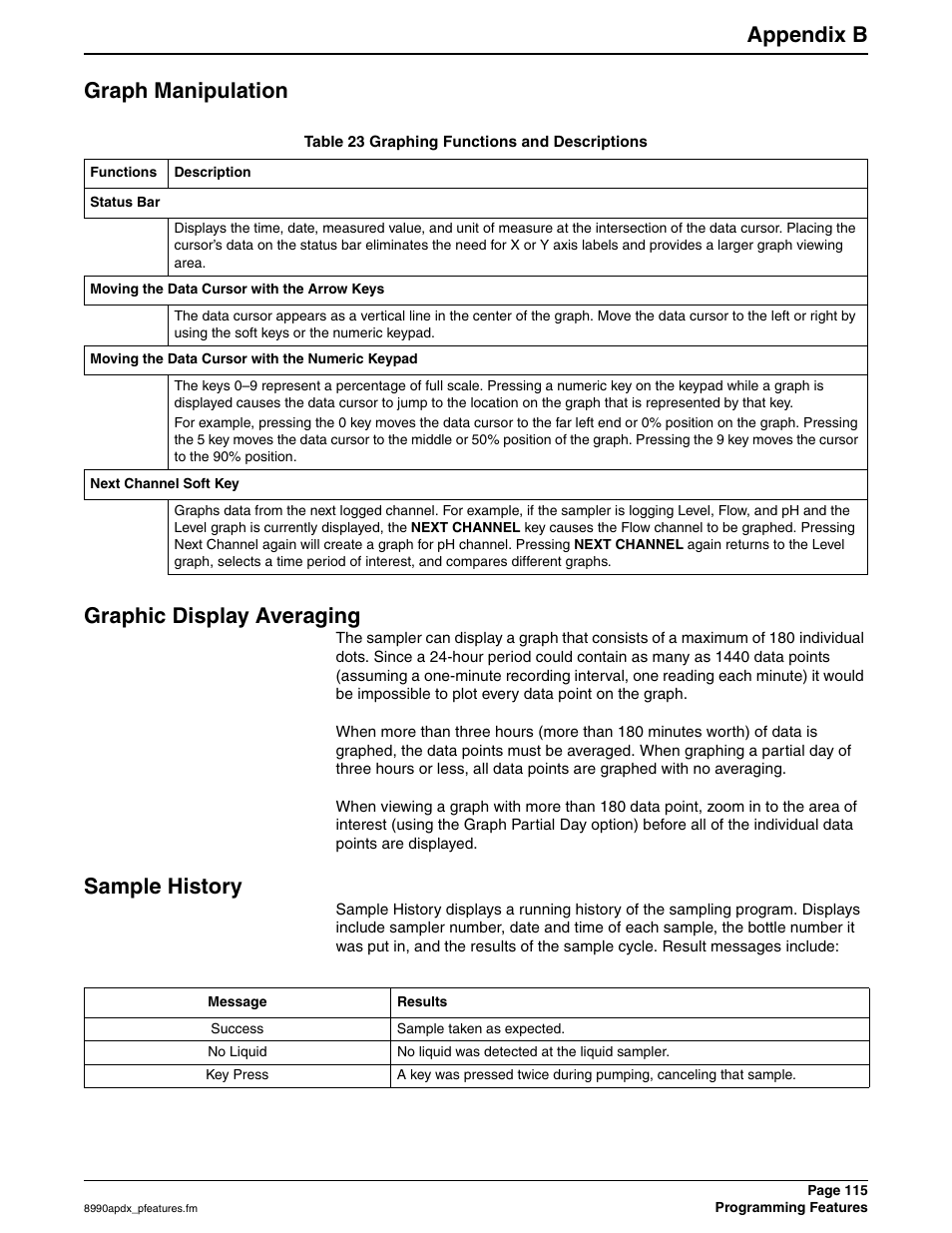 Appendix b, Graph manipulation graphic display averaging, Sample history | Hach 900 MAX User Manual | Page 117 / 160