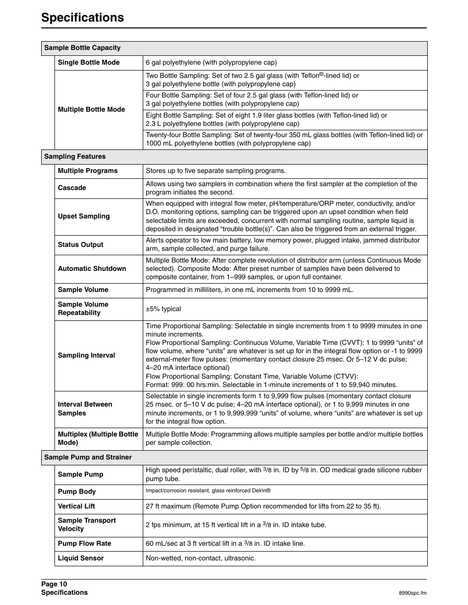 Specifications | Hach 900 MAX User Manual | Page 12 / 160
