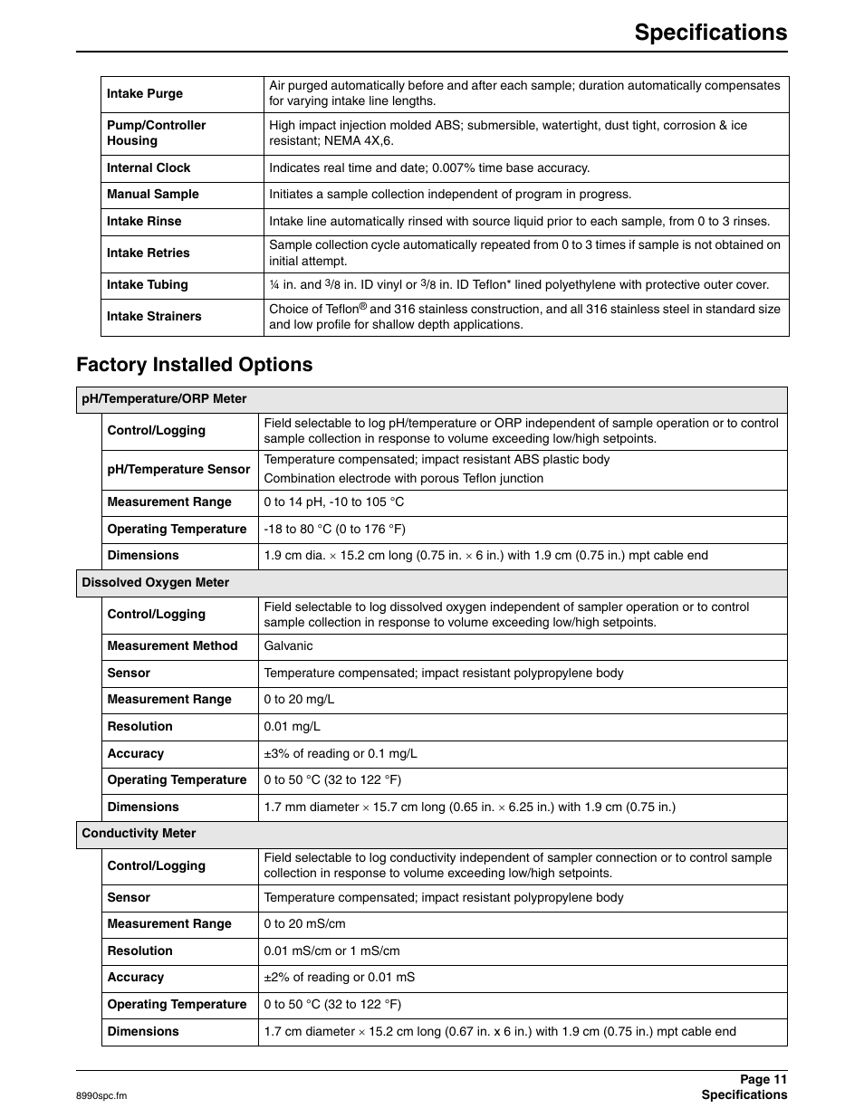 Specifications, Factory installed options | Hach 900 MAX User Manual | Page 13 / 160