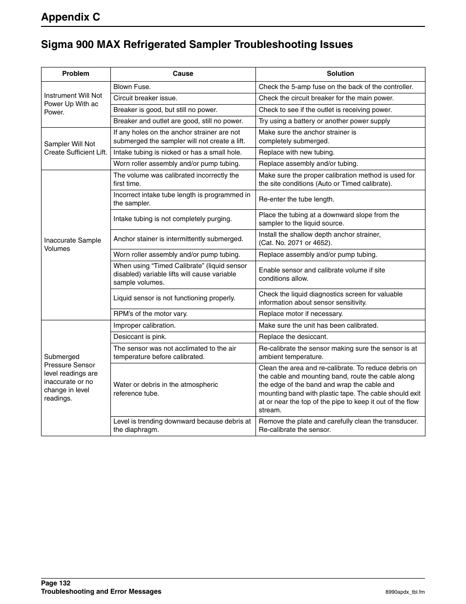 Hach 900 MAX User Manual | Page 134 / 160