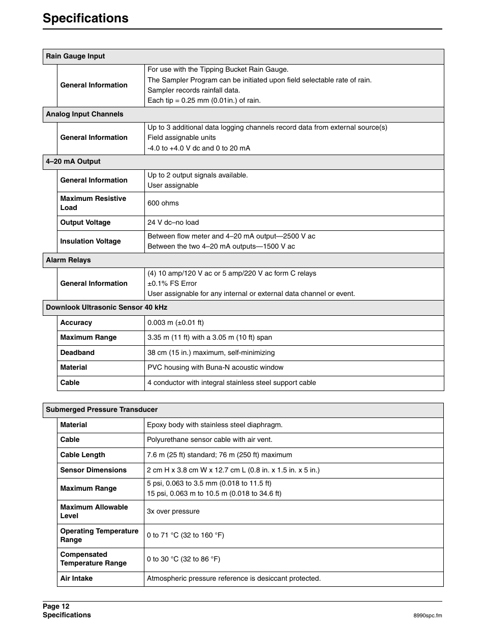 Specifications | Hach 900 MAX User Manual | Page 14 / 160