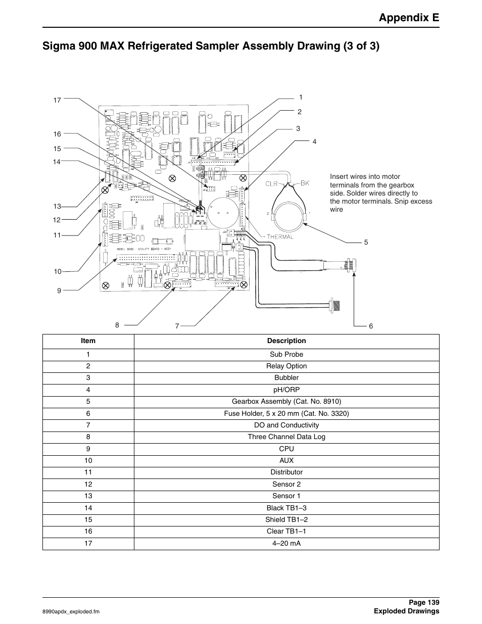 Appendix e | Hach 900 MAX User Manual | Page 141 / 160