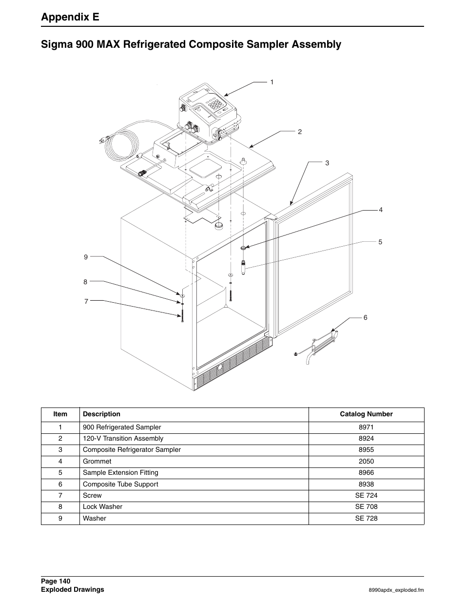 Hach 900 MAX User Manual | Page 142 / 160