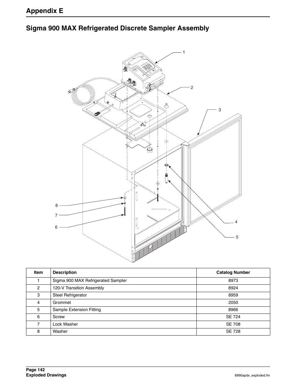 Hach 900 MAX User Manual | Page 144 / 160