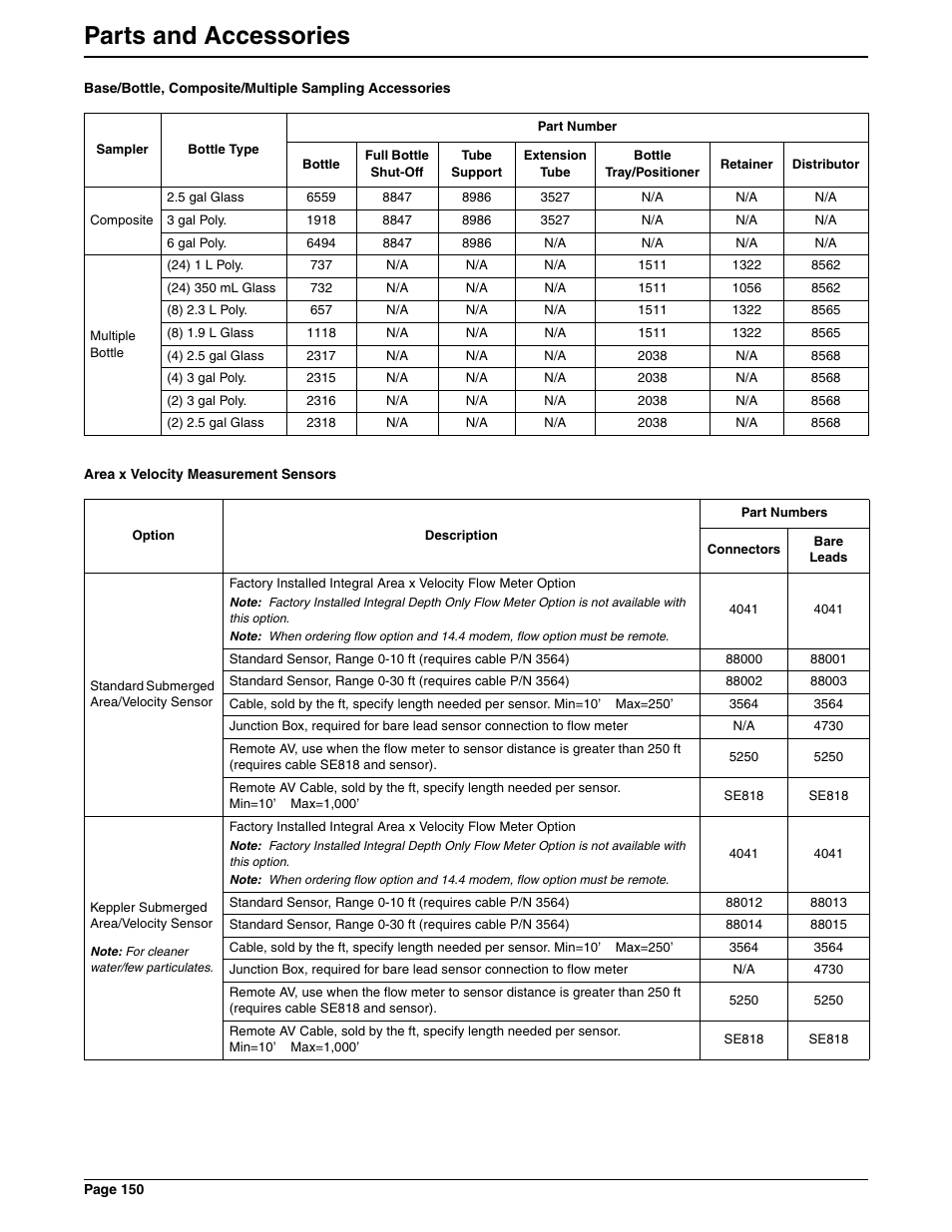 Parts and accessories | Hach 900 MAX User Manual | Page 152 / 160