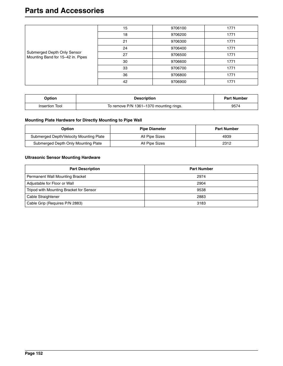 Parts and accessories | Hach 900 MAX User Manual | Page 154 / 160