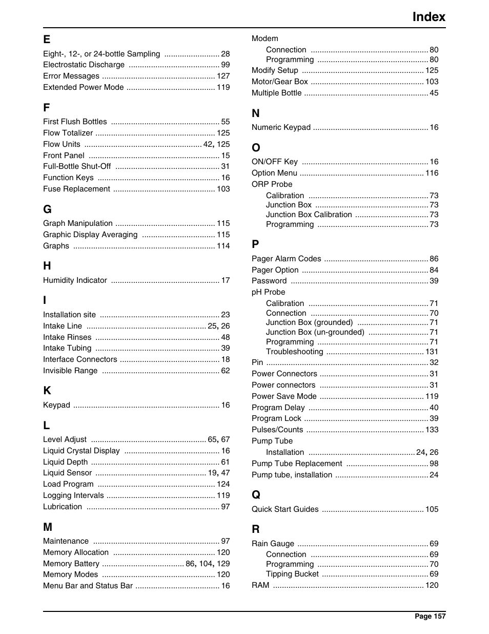 Index | Hach 900 MAX User Manual | Page 159 / 160