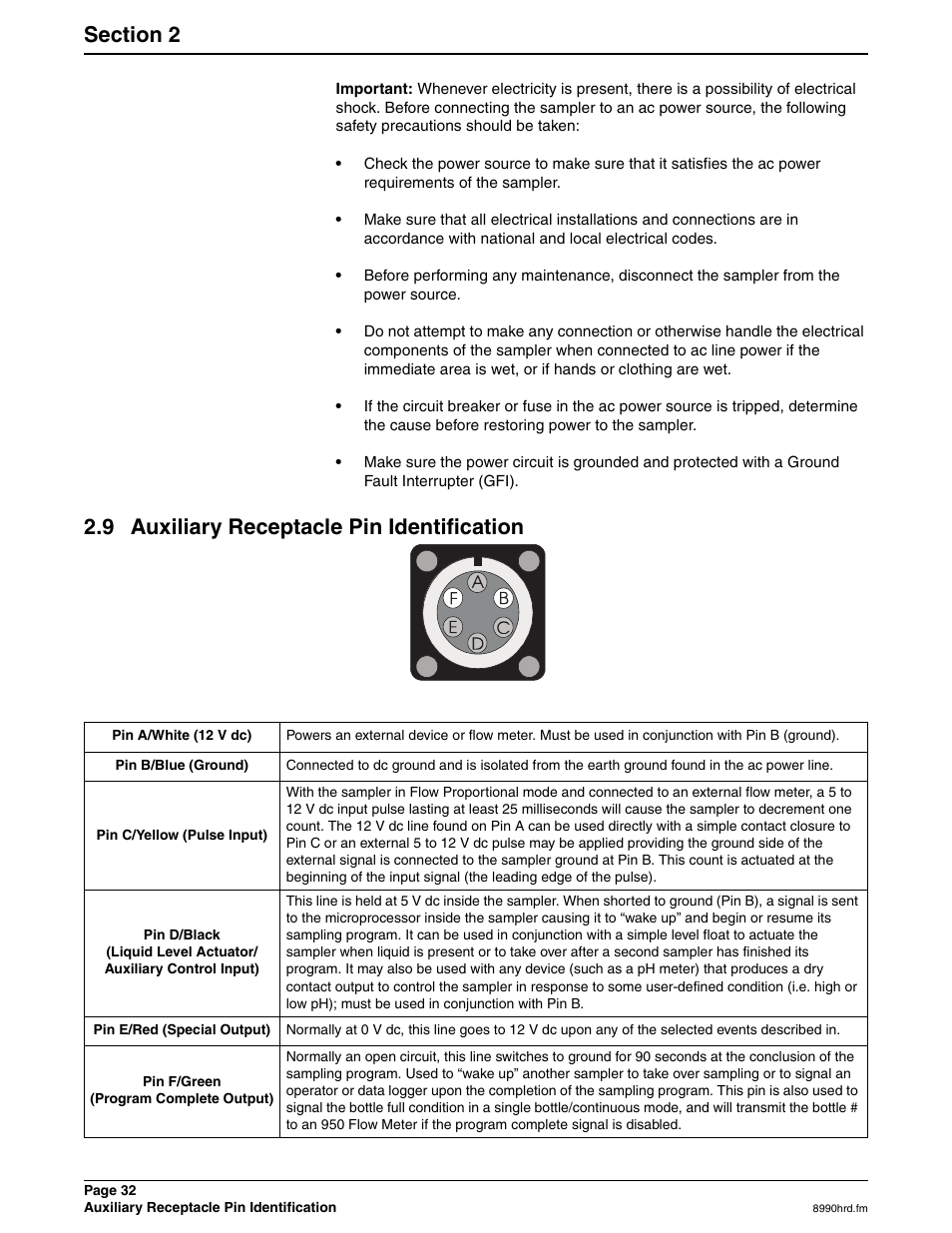 9 auxiliary receptacle pin identification | Hach 900 MAX User Manual | Page 34 / 160