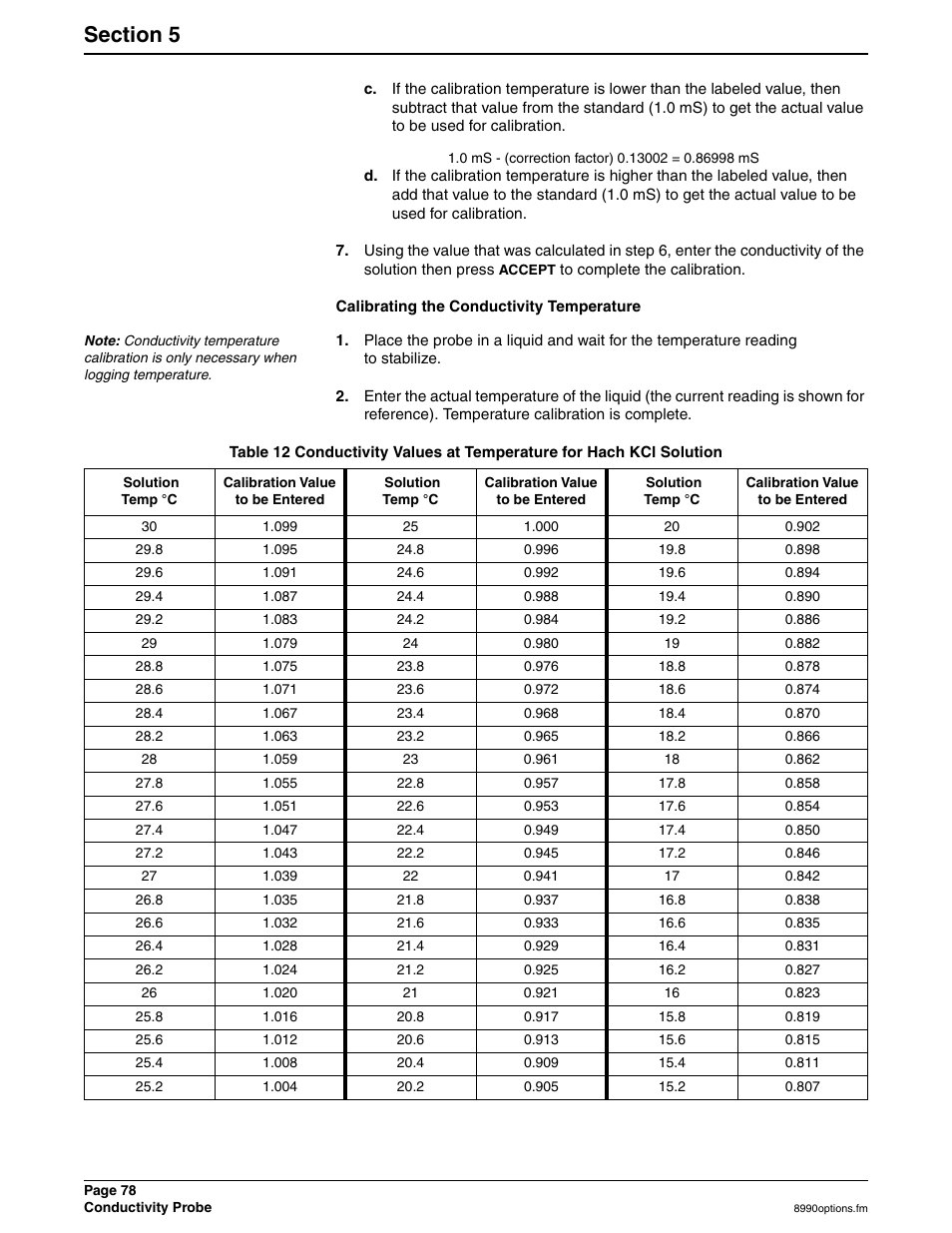 Hach 900 MAX User Manual | Page 80 / 160