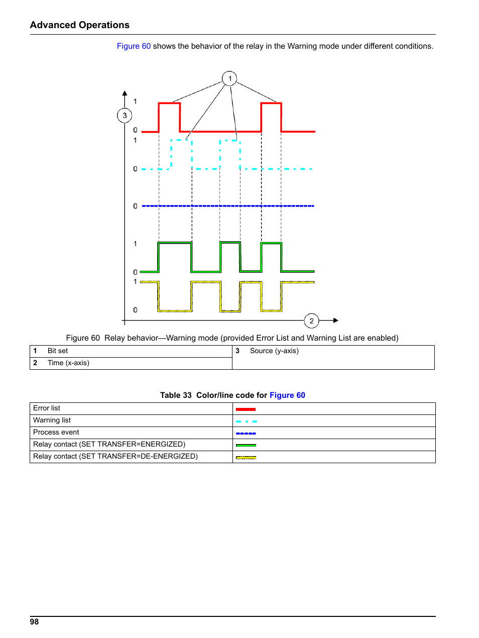 Advanced operations | Hach sc1000 User Manual | Page 100 / 150