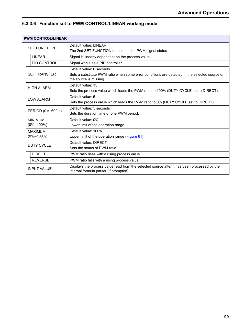 6 function set to pwm control/linear working mode, Advanced operations | Hach sc1000 User Manual | Page 101 / 150