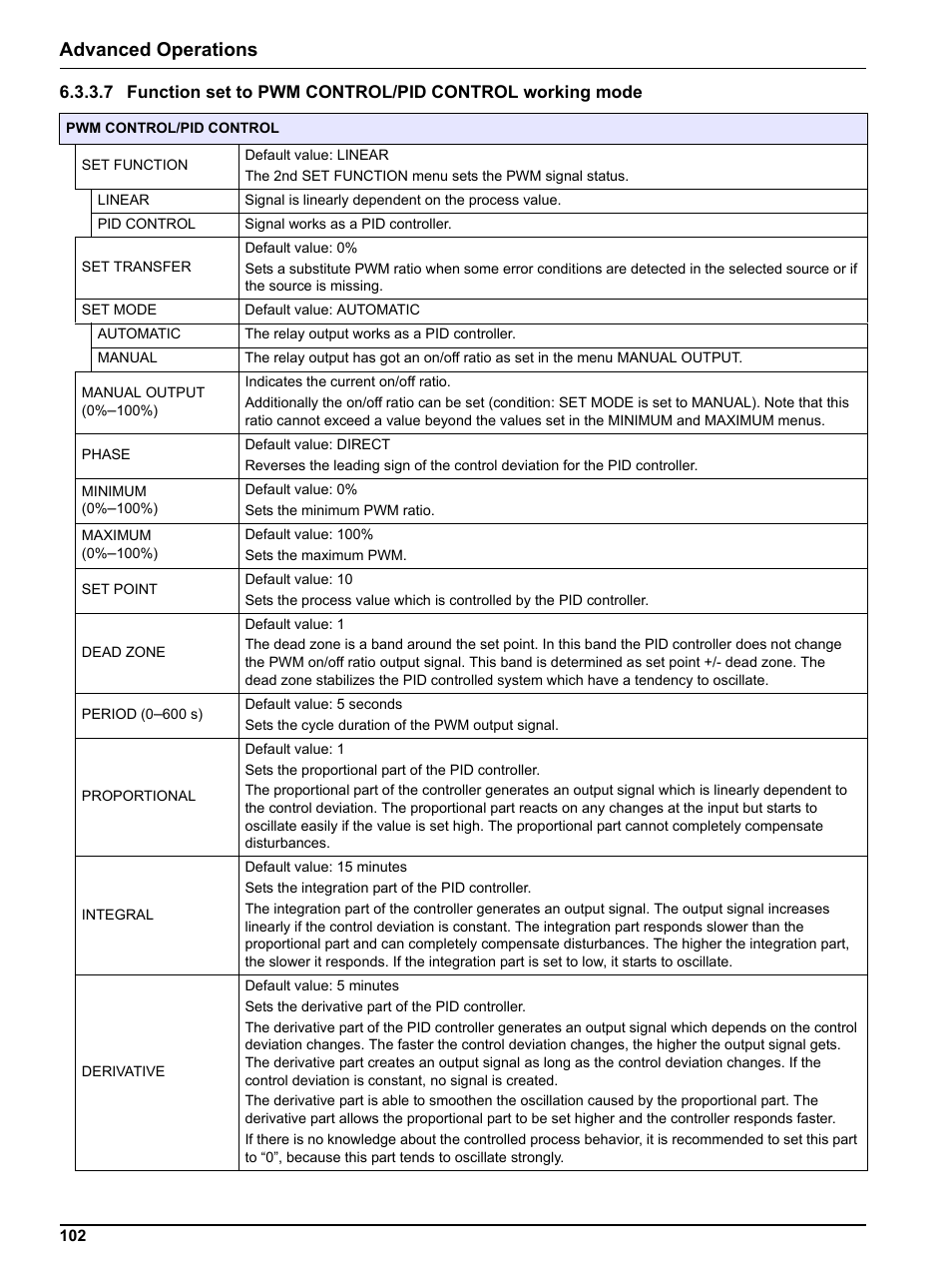 Advanced operations | Hach sc1000 User Manual | Page 104 / 150