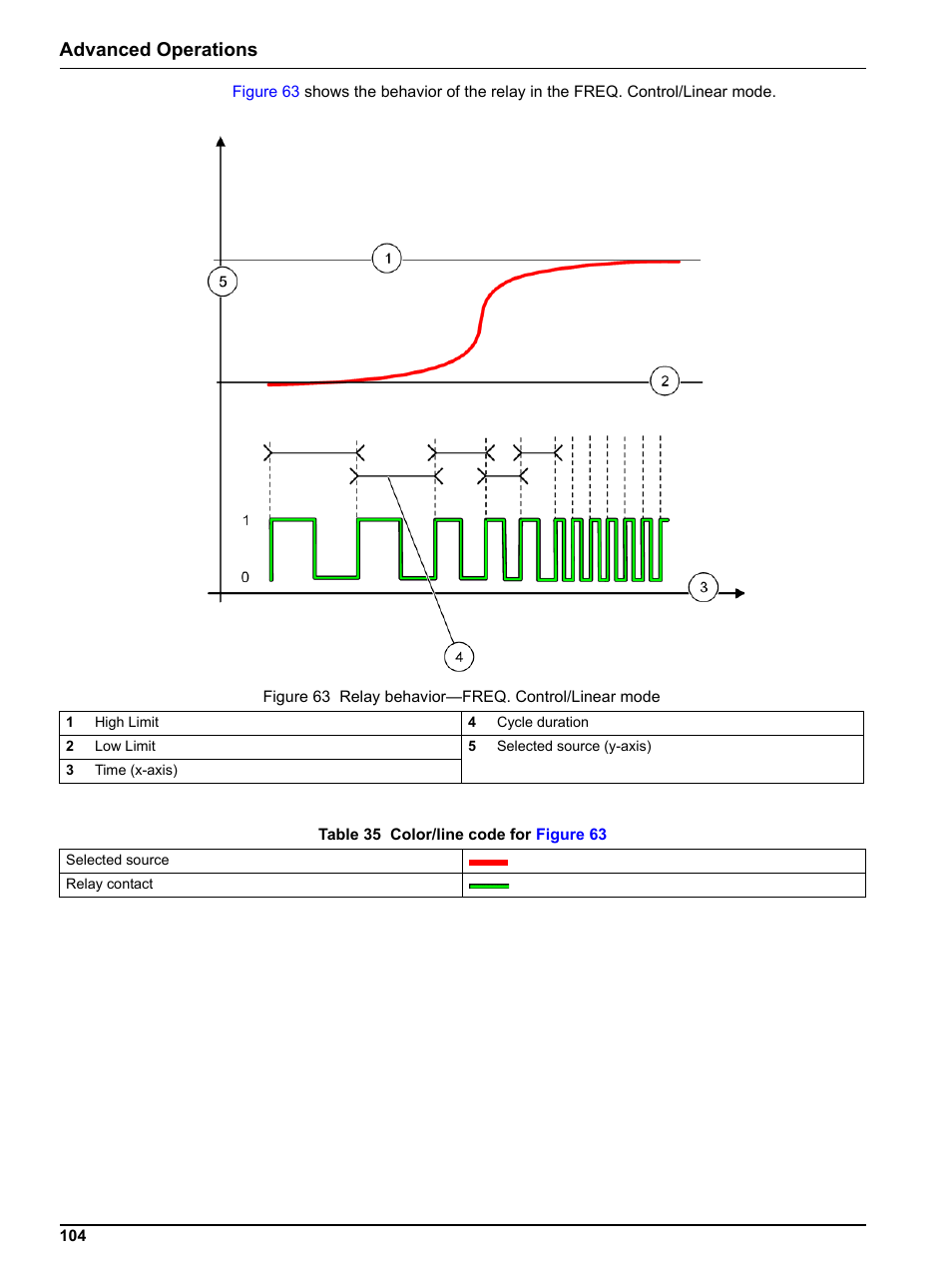 Advanced operations | Hach sc1000 User Manual | Page 106 / 150