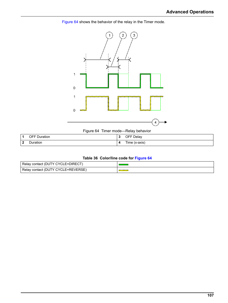 Advanced operations | Hach sc1000 User Manual | Page 109 / 150