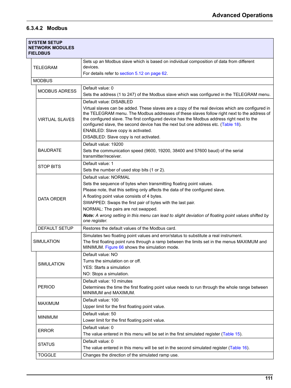 2 modbus, Section 6.3.4.2, Advanced operations | Hach sc1000 User Manual | Page 113 / 150
