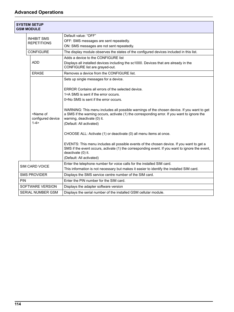 Advanced operations | Hach sc1000 User Manual | Page 116 / 150
