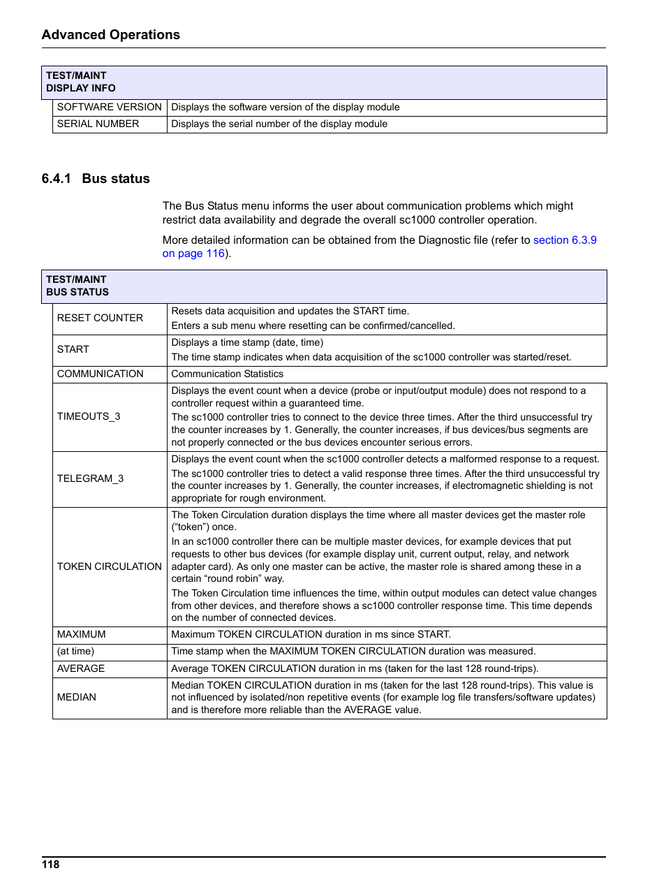 1 bus status, Advanced operations 6.4.1 bus status | Hach sc1000 User Manual | Page 120 / 150