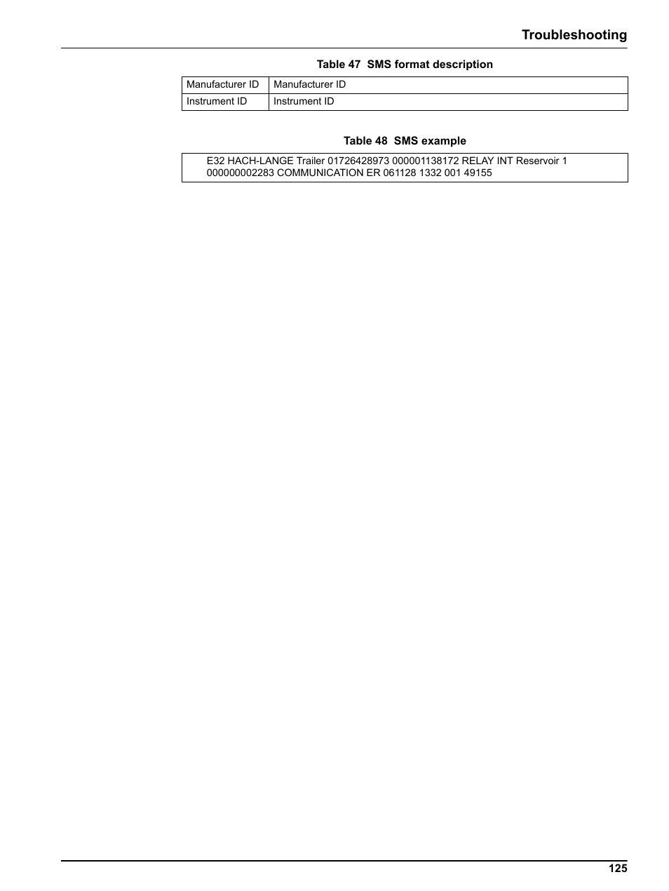 Table 48, Give, Troubleshooting | Hach sc1000 User Manual | Page 127 / 150