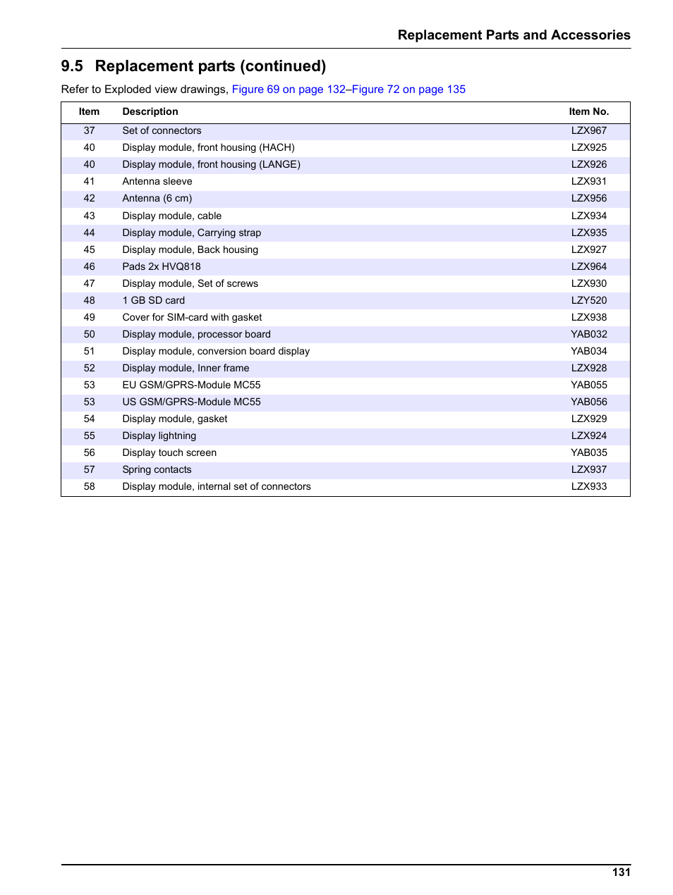5 replacement parts (continued), Replacement parts and accessories | Hach sc1000 User Manual | Page 133 / 150