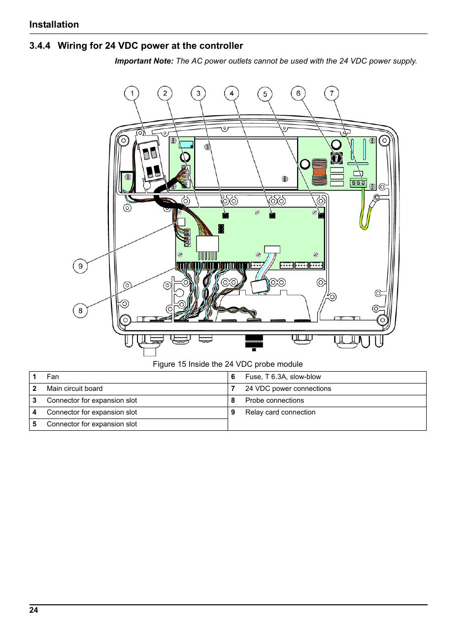 4 wiring for 24 vdc power at the controller | Hach sc1000 User Manual | Page 26 / 150