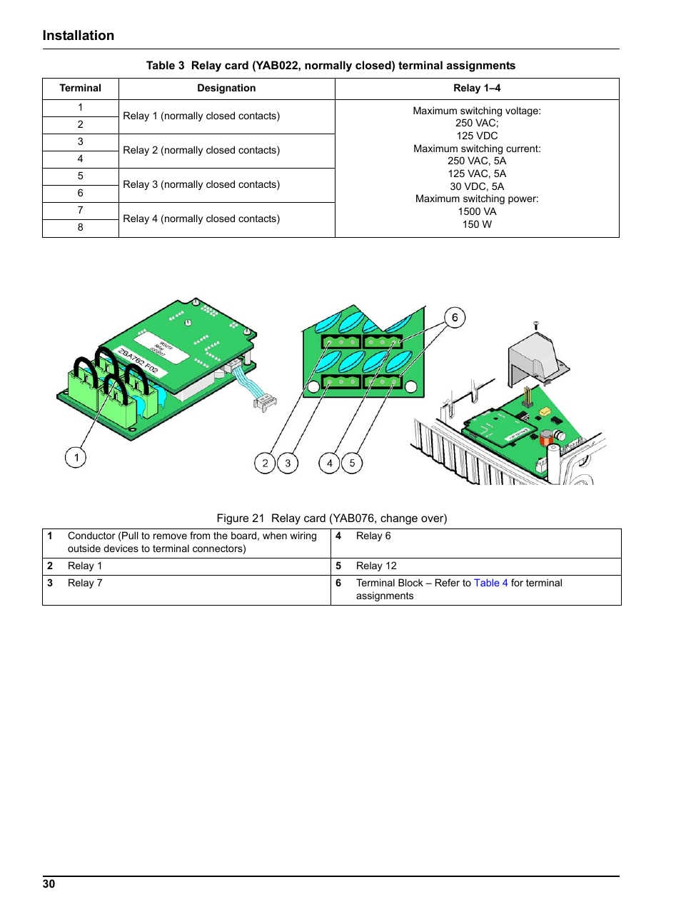 Table 3, Figure 21, Installation | Hach sc1000 User Manual | Page 32 / 150