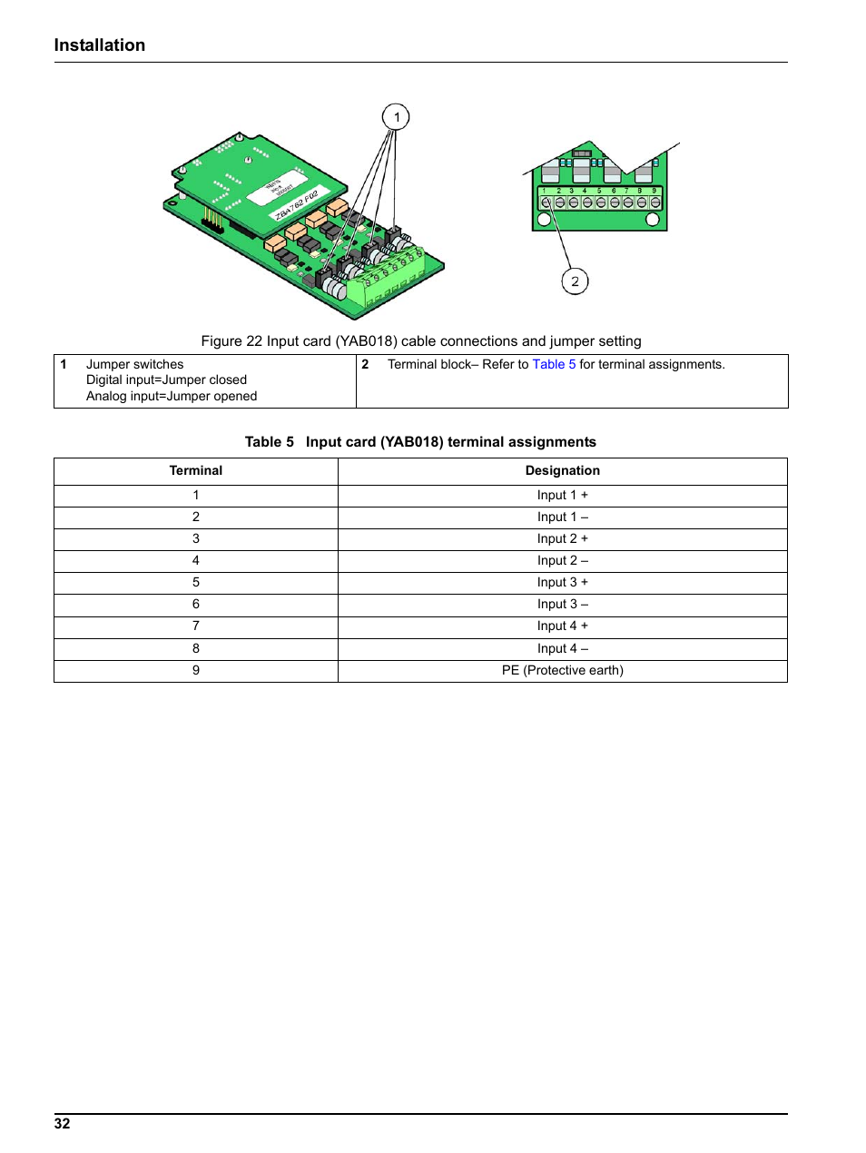 Figure 22, Table 5, Installation | Hach sc1000 User Manual | Page 34 / 150