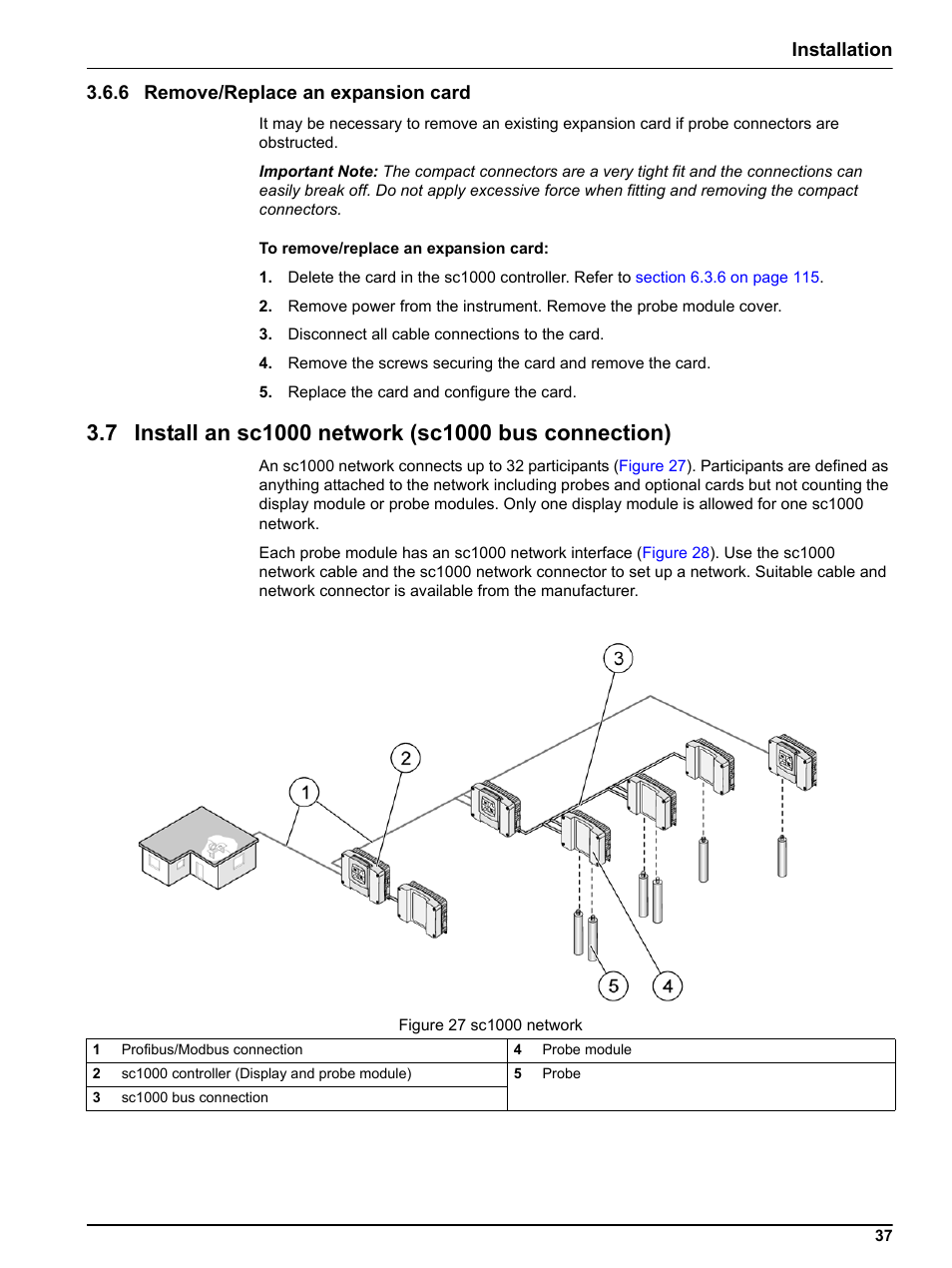 6 remove/replace an expansion card | Hach sc1000 User Manual | Page 39 / 150