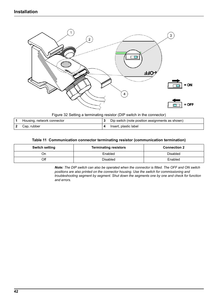 Figure 32, Table 11, Installation | Hach sc1000 User Manual | Page 44 / 150