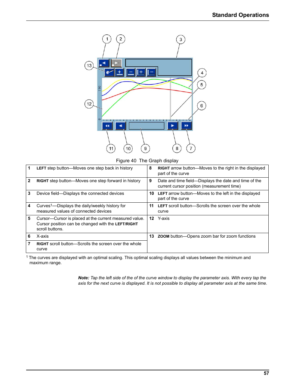 Standard operations | Hach sc1000 User Manual | Page 59 / 150