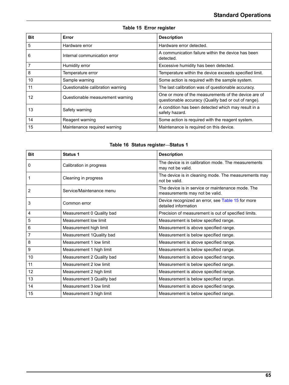 Standard operations | Hach sc1000 User Manual | Page 67 / 150
