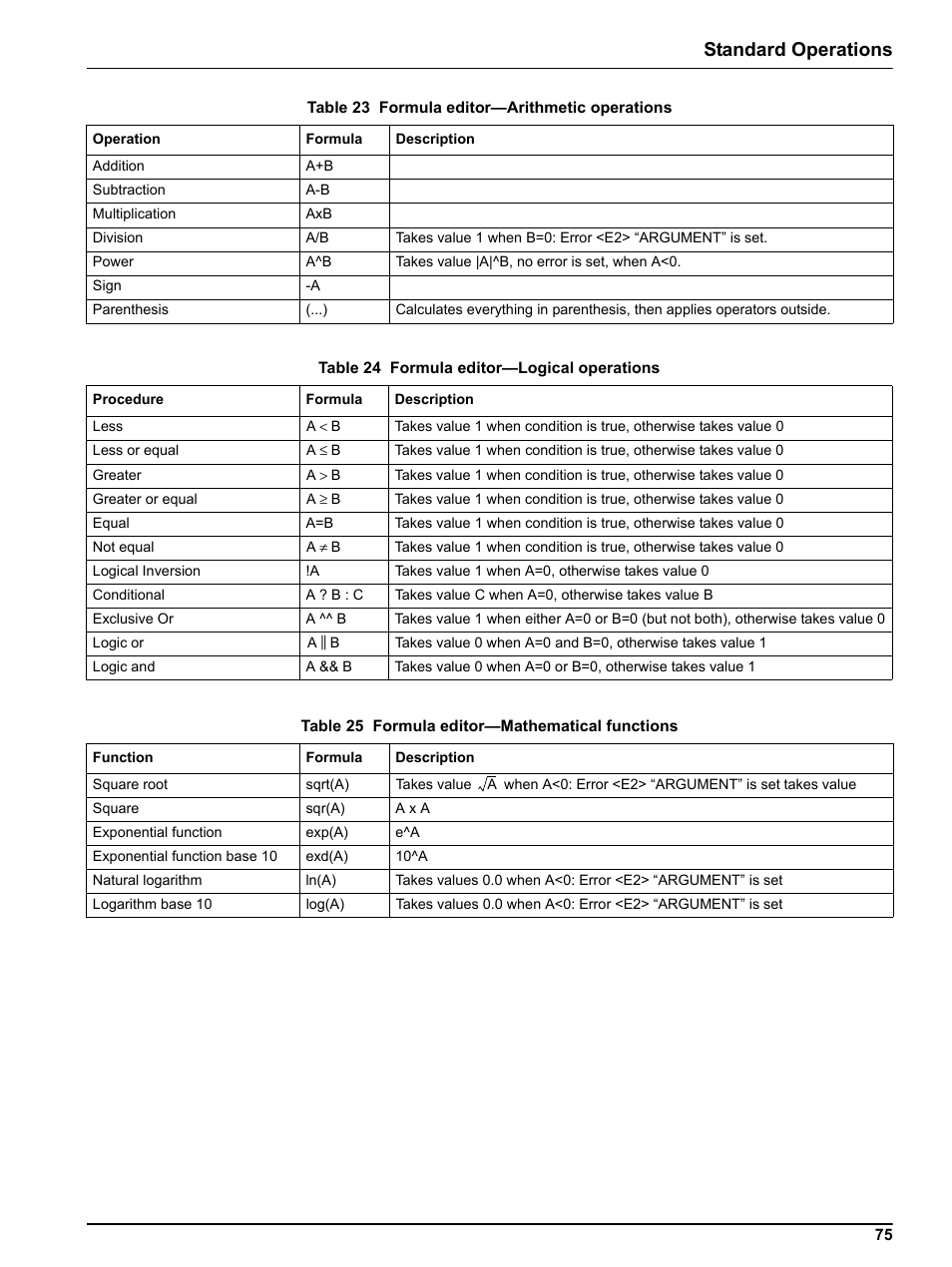 Table 23, Table 24, Table 25 | Standard operations | Hach sc1000 User Manual | Page 77 / 150