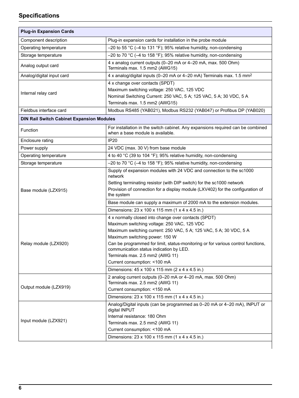 Specifications | Hach sc1000 User Manual | Page 8 / 150