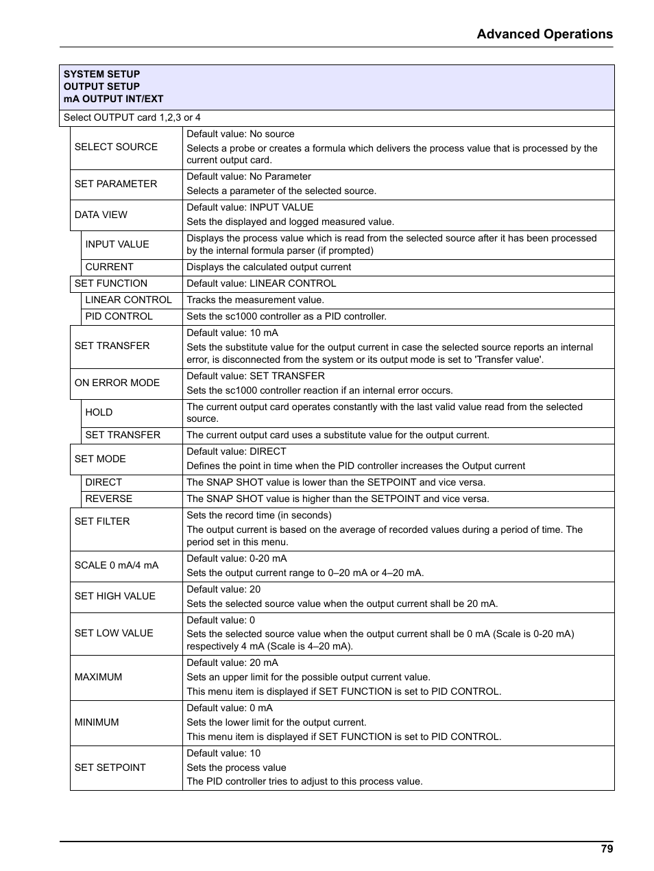 Advanced operations | Hach sc1000 User Manual | Page 81 / 150