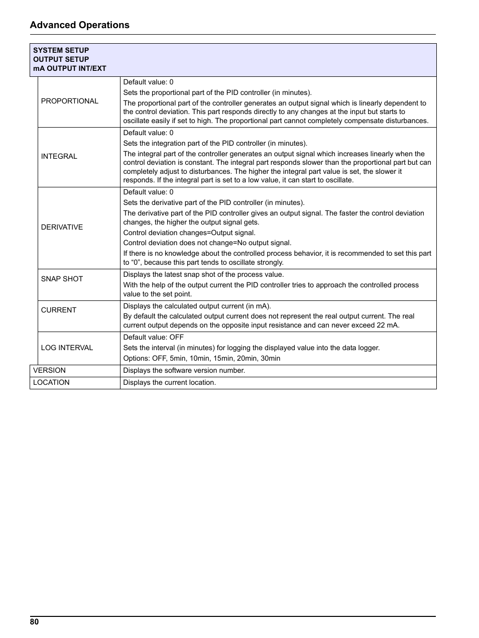 Advanced operations | Hach sc1000 User Manual | Page 82 / 150