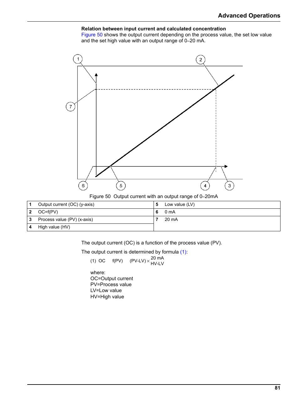 Advanced operations | Hach sc1000 User Manual | Page 83 / 150