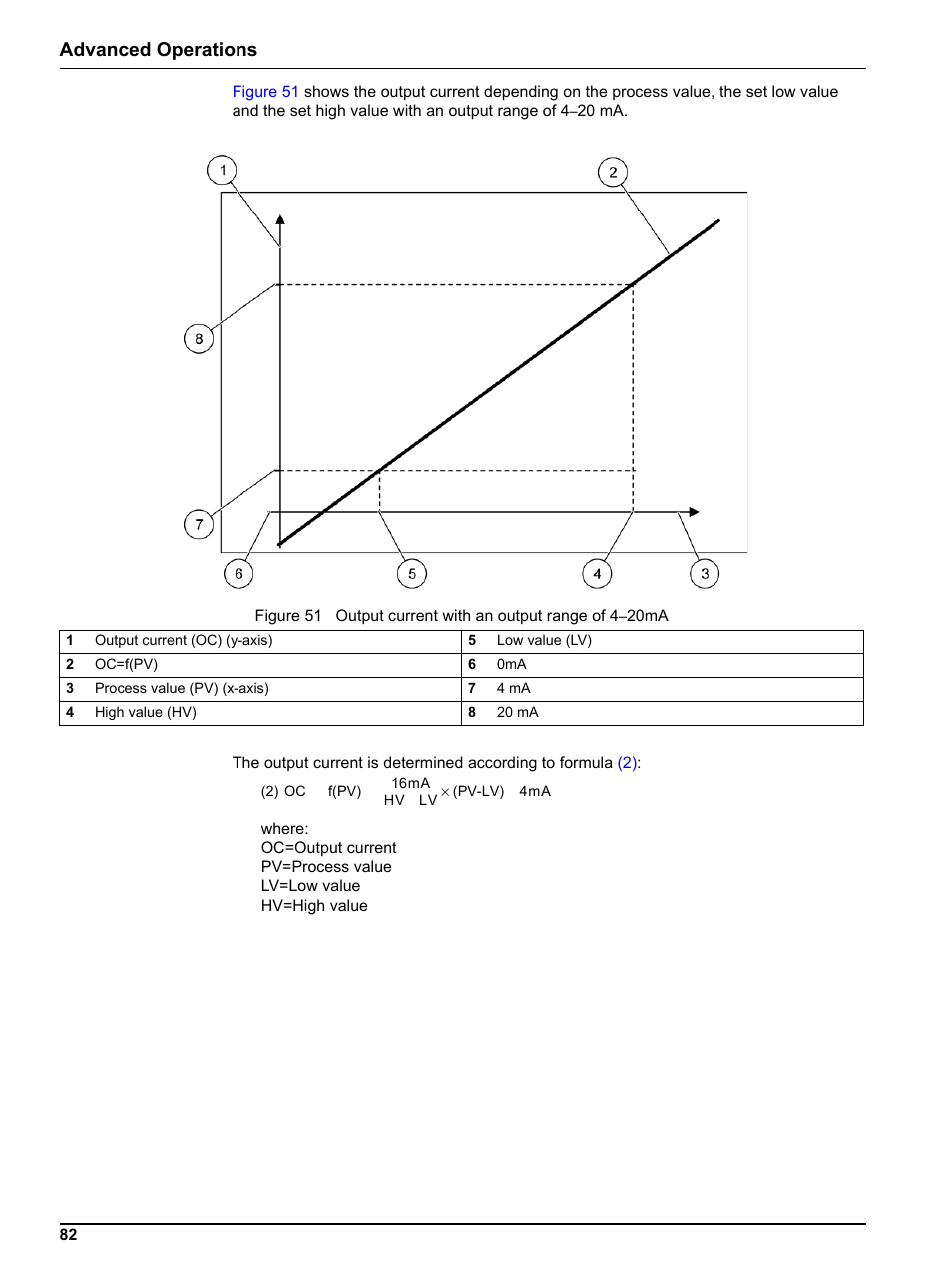 Advanced operations | Hach sc1000 User Manual | Page 84 / 150