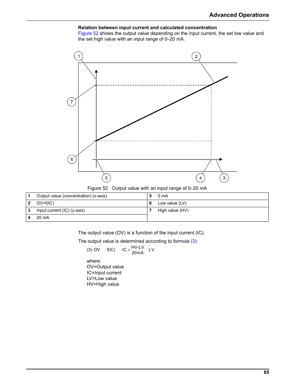 Advanced operations | Hach sc1000 User Manual | Page 87 / 150