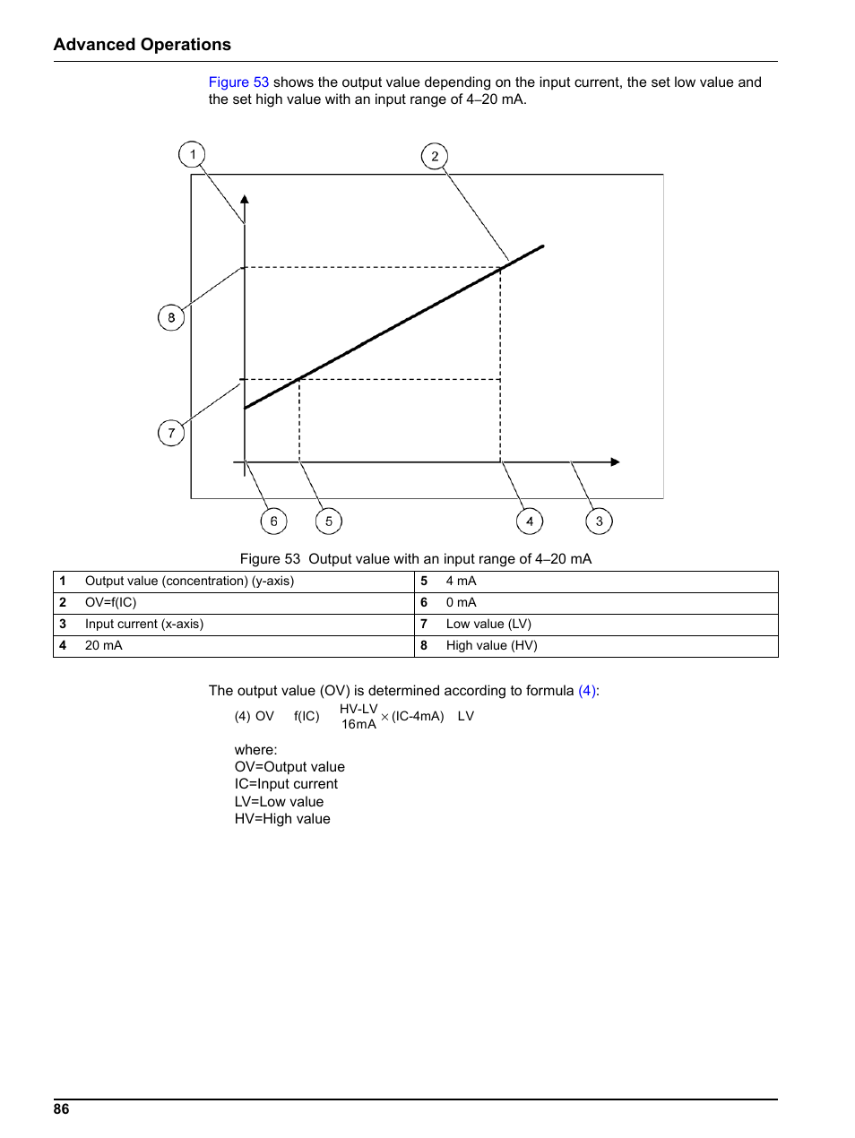 Advanced operations | Hach sc1000 User Manual | Page 88 / 150