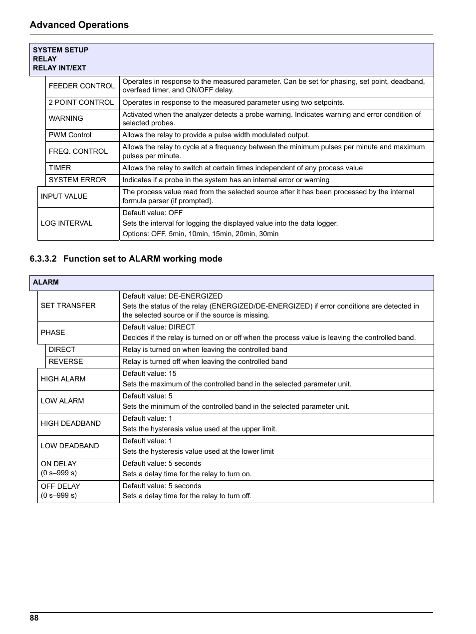 2 function set to alarm working mode, Advanced operations | Hach sc1000 User Manual | Page 90 / 150