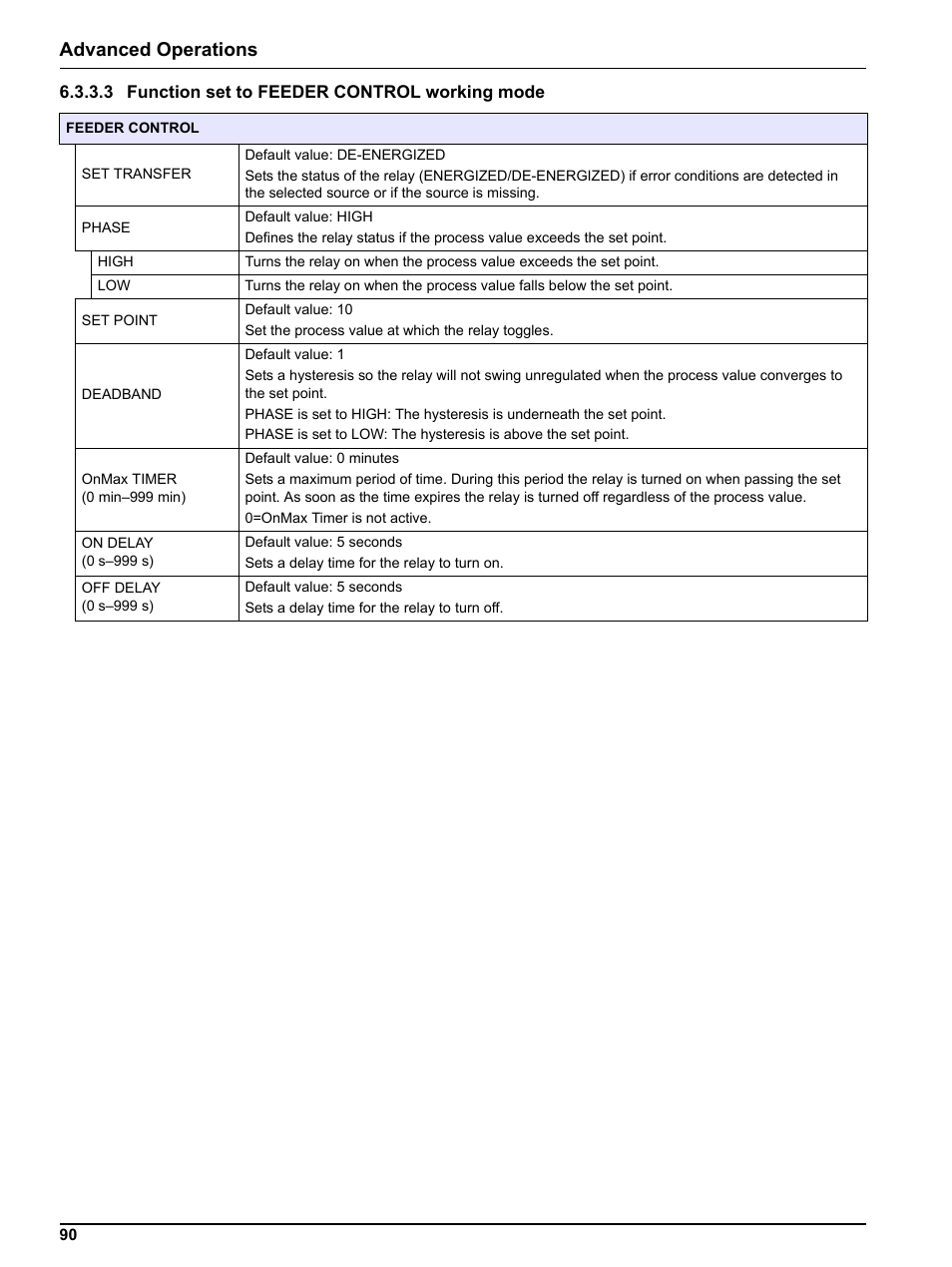 3 function set to feeder control working mode, Advanced operations | Hach sc1000 User Manual | Page 92 / 150