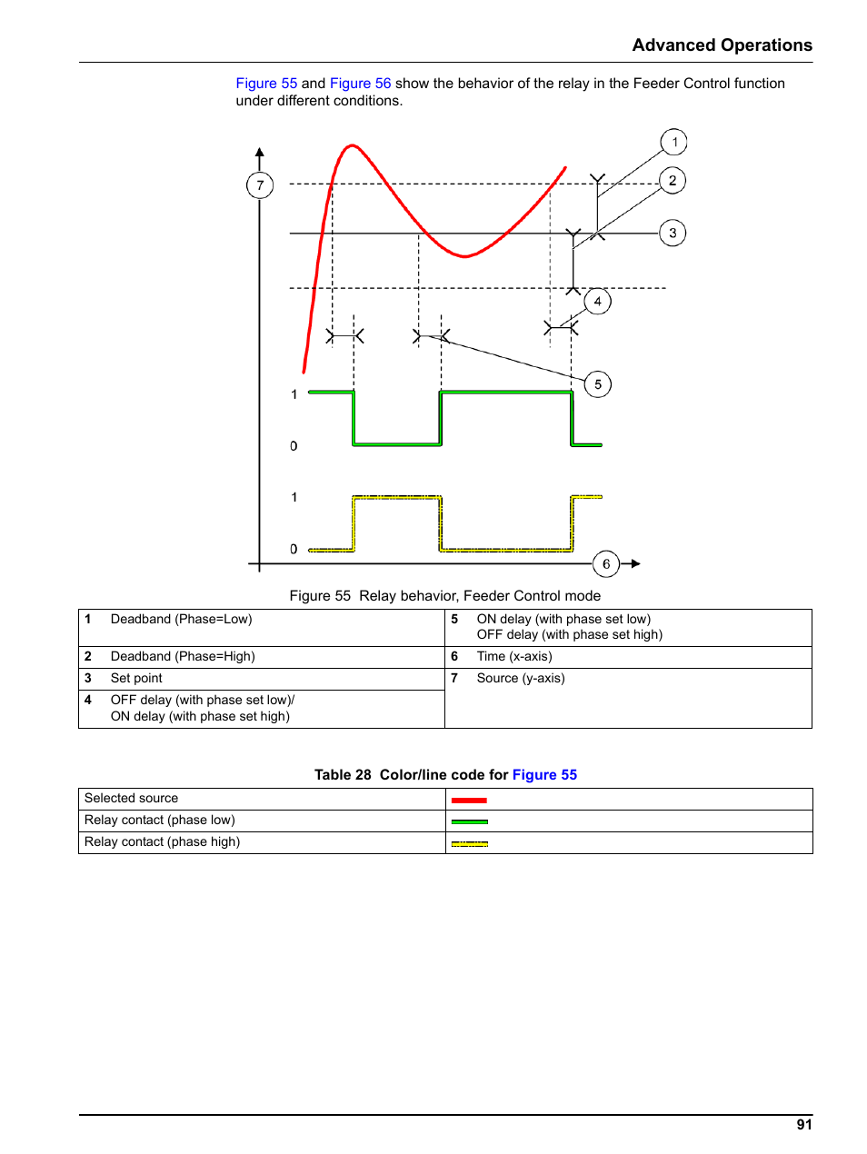 Advanced operations | Hach sc1000 User Manual | Page 93 / 150