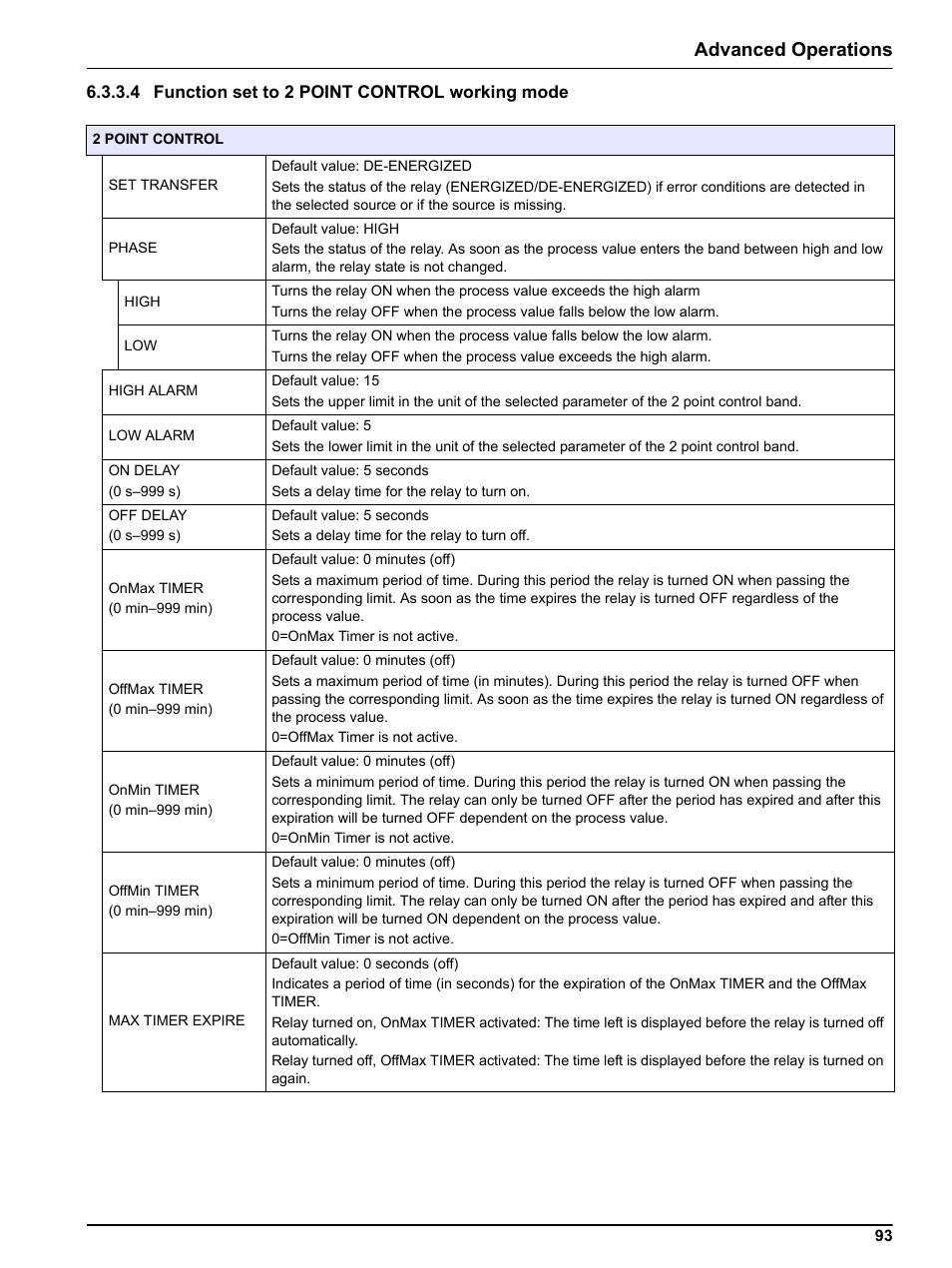 4 function set to 2 point control working mode, Advanced operations | Hach sc1000 User Manual | Page 95 / 150