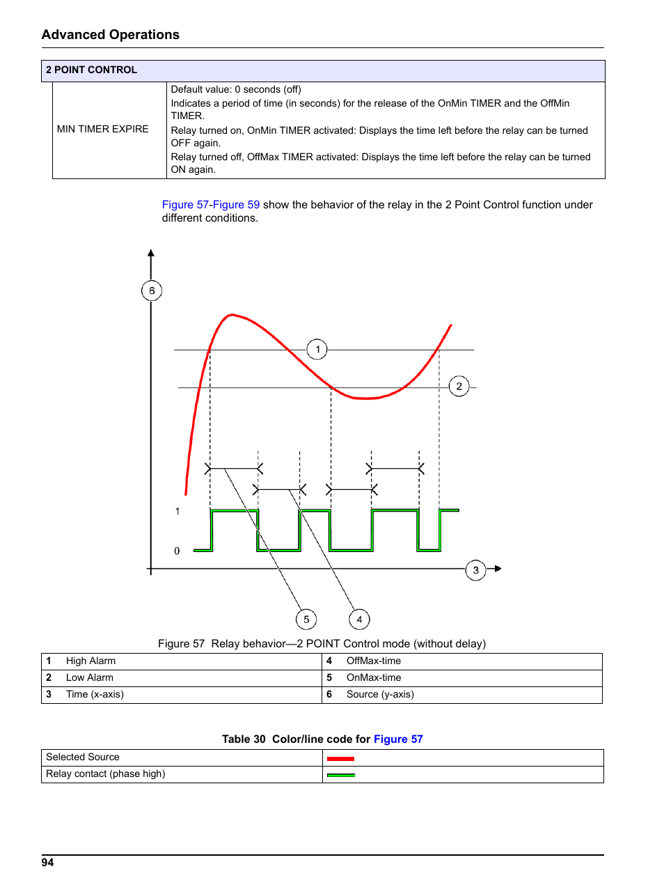 Advanced operations | Hach sc1000 User Manual | Page 96 / 150