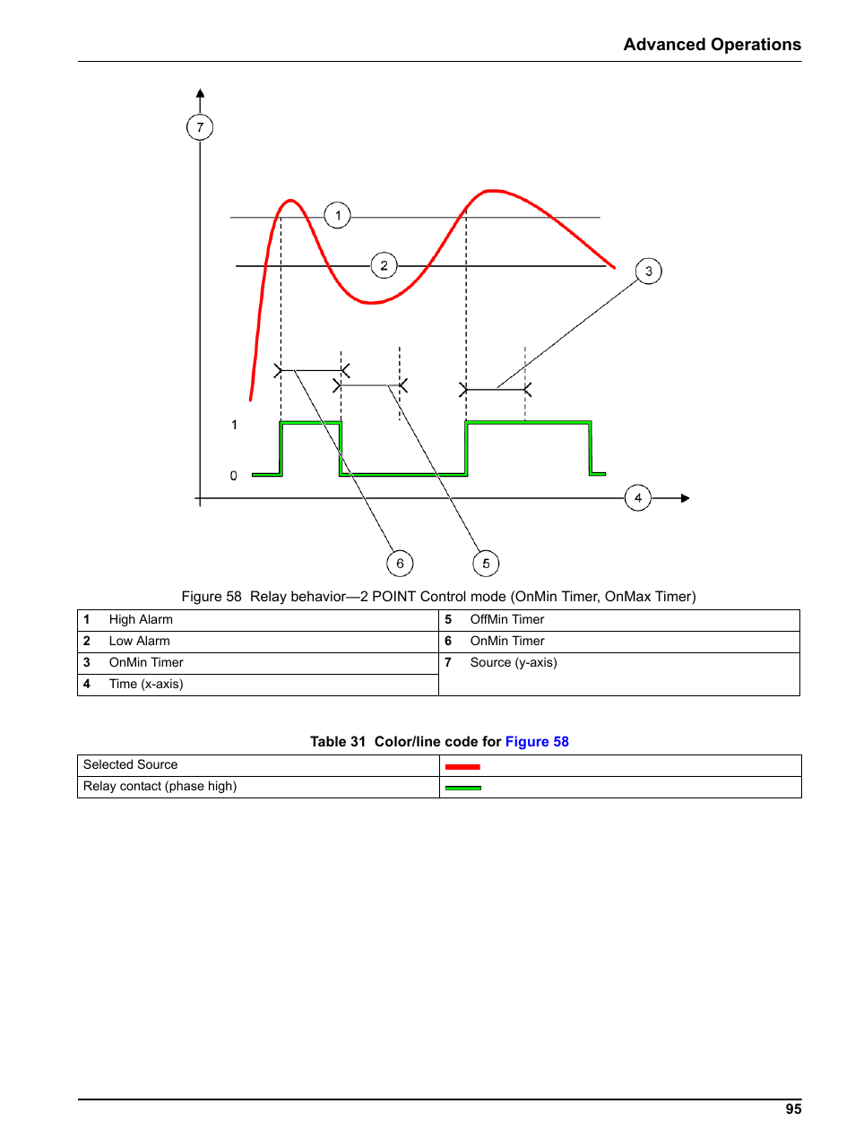 Advanced operations | Hach sc1000 User Manual | Page 97 / 150