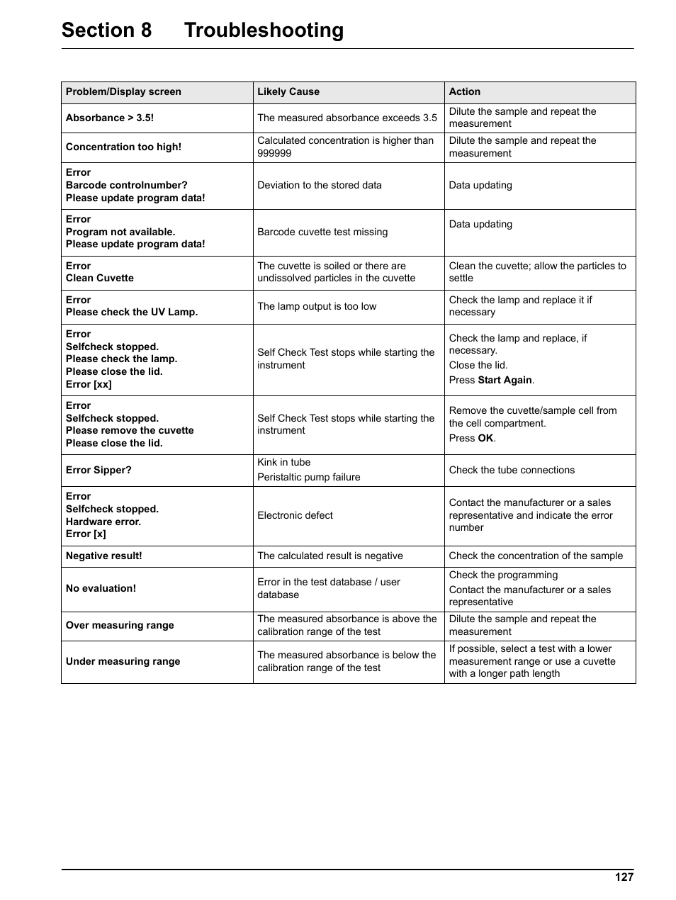 Section 8 troubleshooting | Hach DR 5000 User Manual | Page 127 / 136