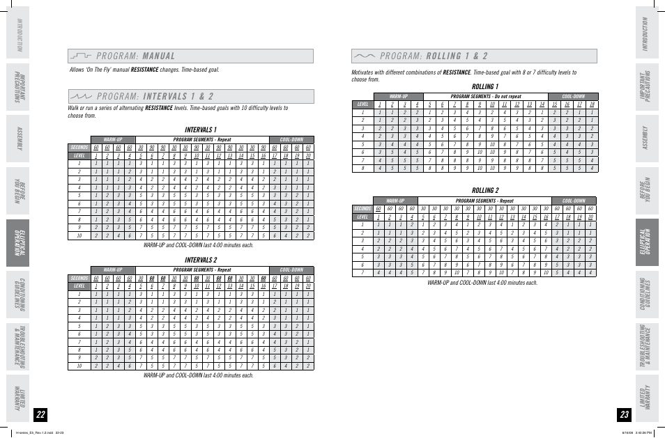 Program: intervals 1 & 2, Program: manual, Program: rolling 1 & 2 | Intervals 1, Intervals 2, Rolling 1, Rolling 2 | Horizon Fitness H-SERIES E5 User Manual | Page 12 / 21