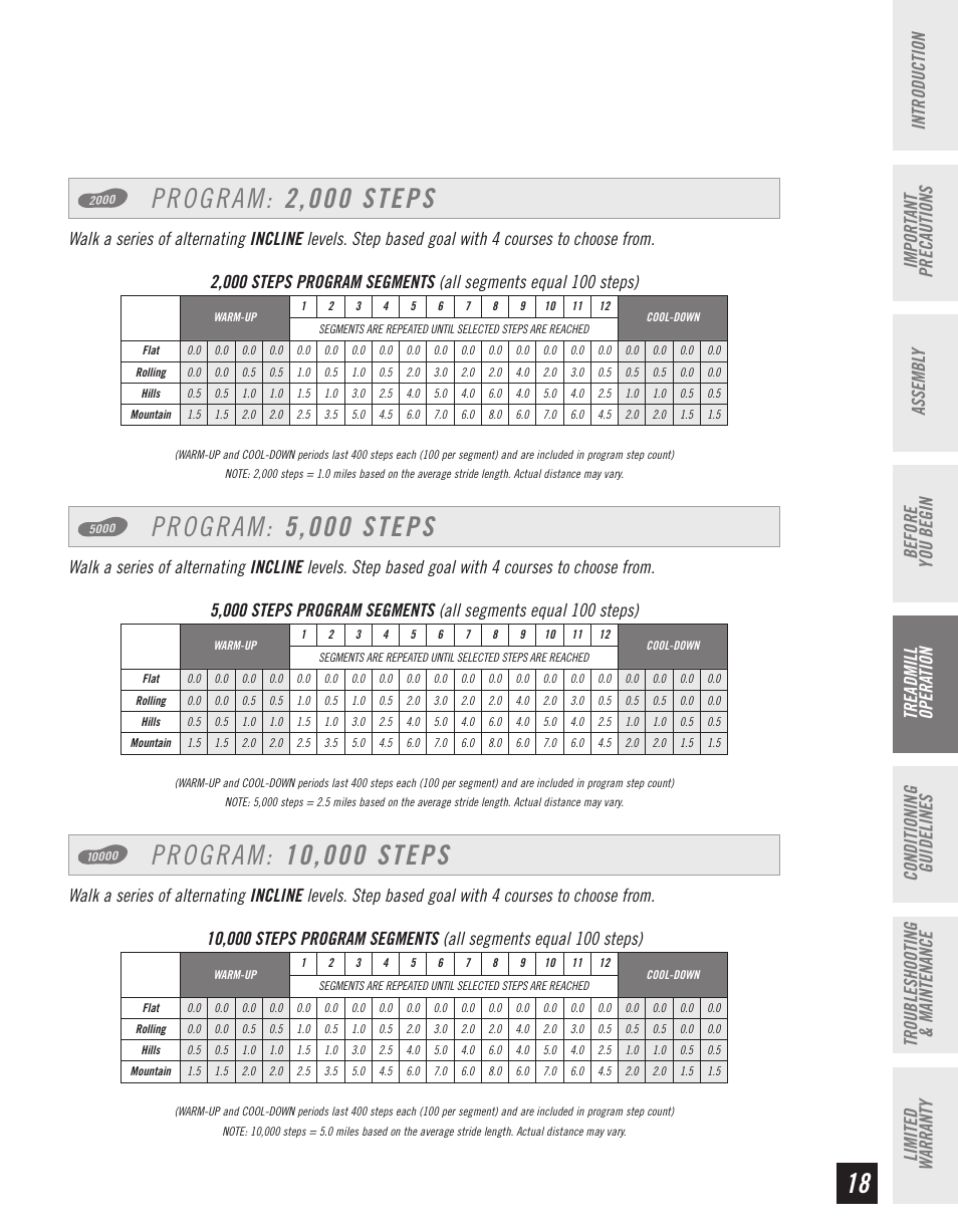 Program: 2,000 steps, Program: 5,000 steps | Horizon Fitness T10K User Manual | Page 19 / 34