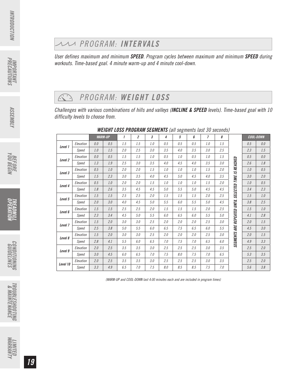 Program: weight loss, Program: intervals | Horizon Fitness T10K User Manual | Page 20 / 34