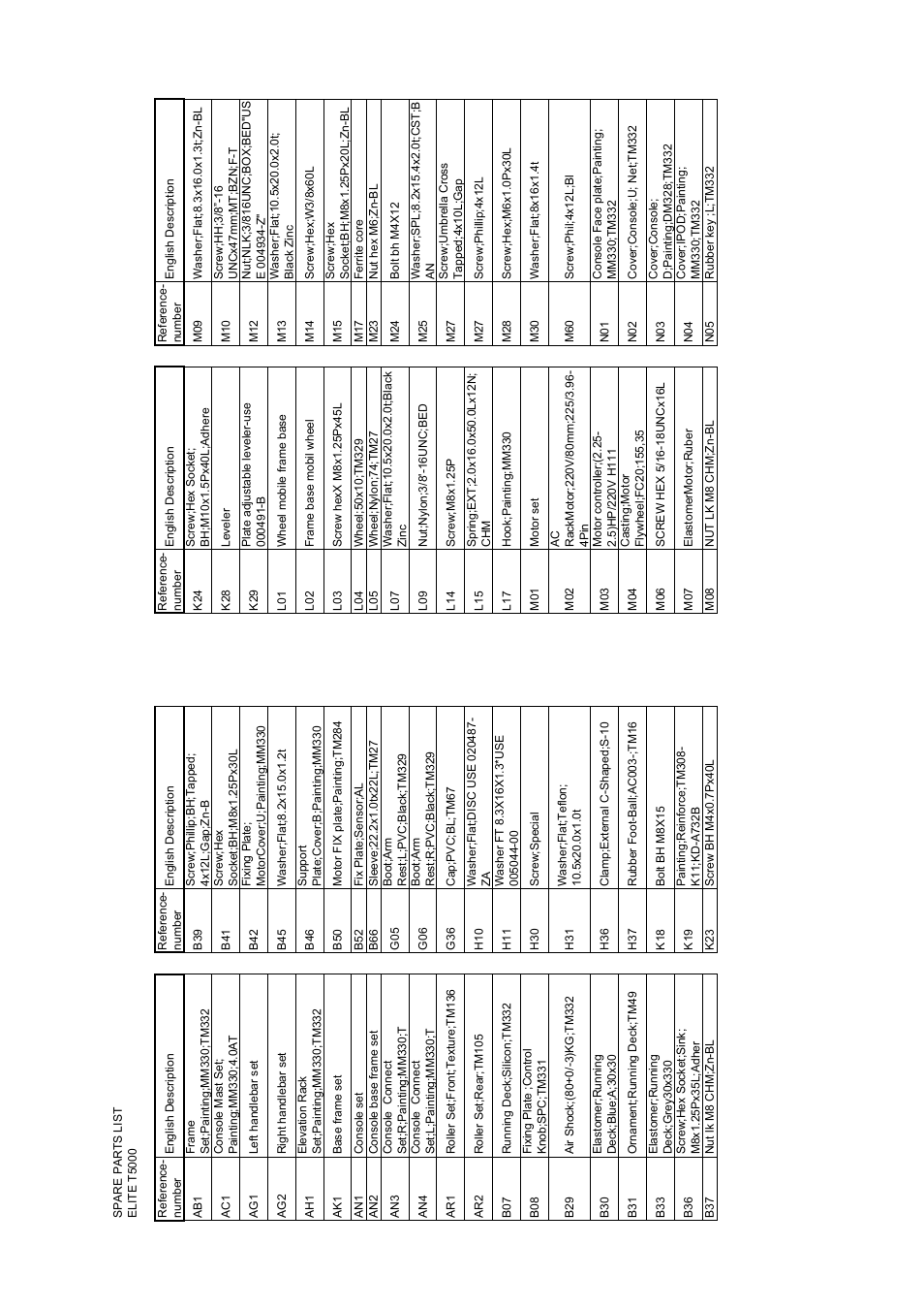 Horizon Fitness ELITE T5000 User Manual | Page 7 / 10