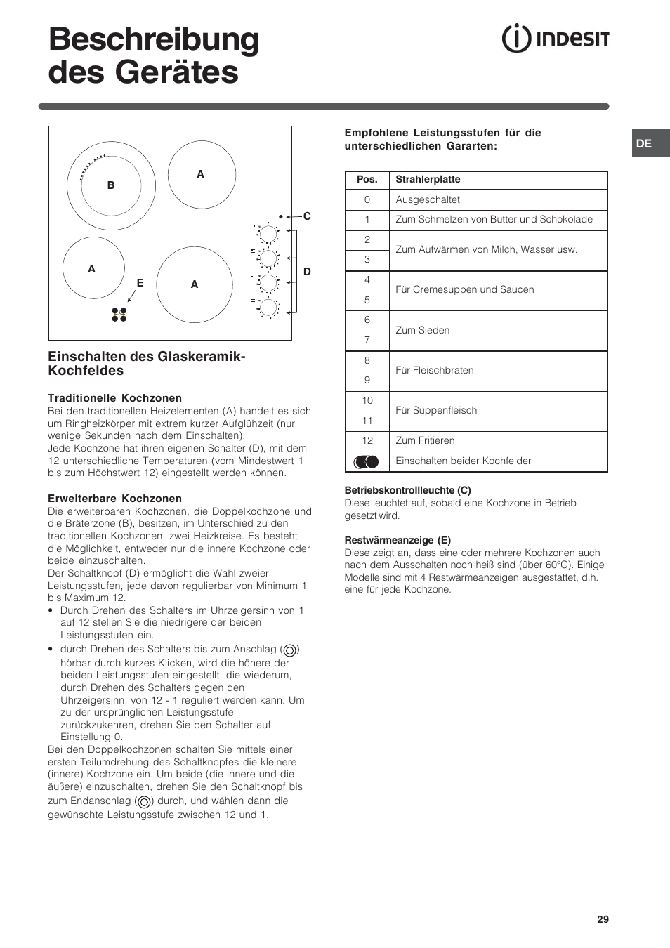 Beschreibung des gerätes | Indesit VEM 645C User Manual | Page 29 / 72